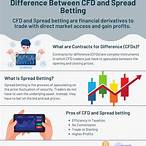 difference between cfd and spread bet